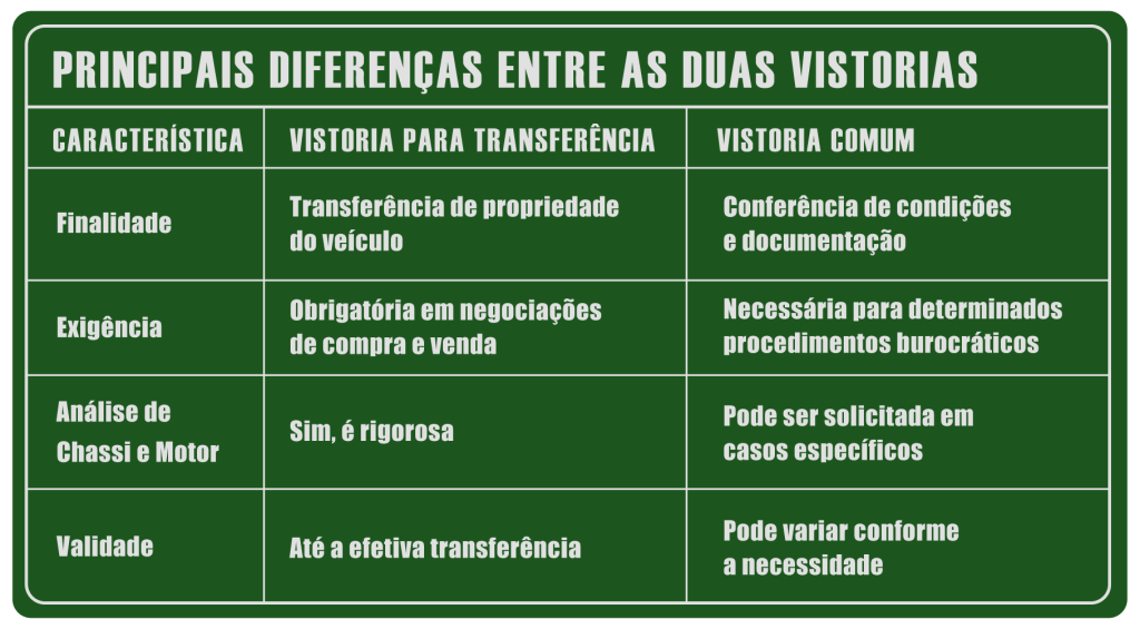 Diferenças Entre Vistoria para Transferência de Propriedade e Vistoria Comum